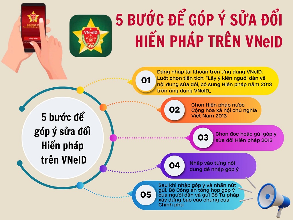 gop-y-sua-hien-phap-1747653579371152419852