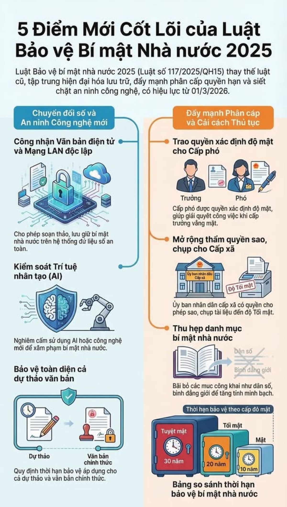 Tuy&ecirc;n truyền triển khai thi h&agrave;nh Luật Bảo vệ b&iacute; mật Nh&agrave; nước - những điểm mới quan trọng c&oacute; hiệu lực từ ng&agrave;y 01/3/2026